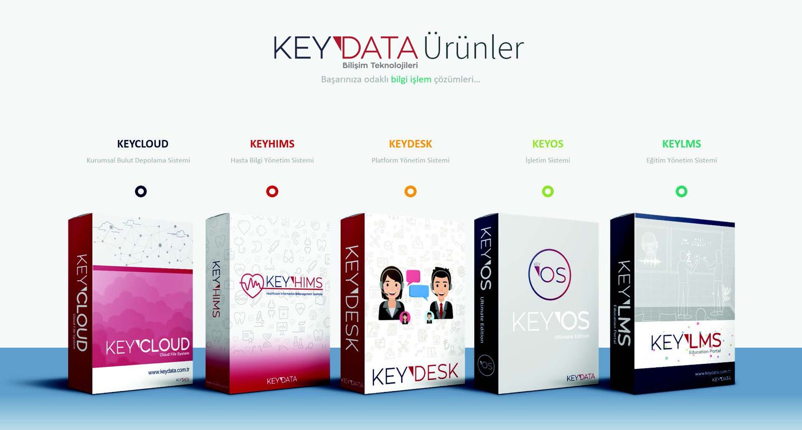 YDA-Keydata